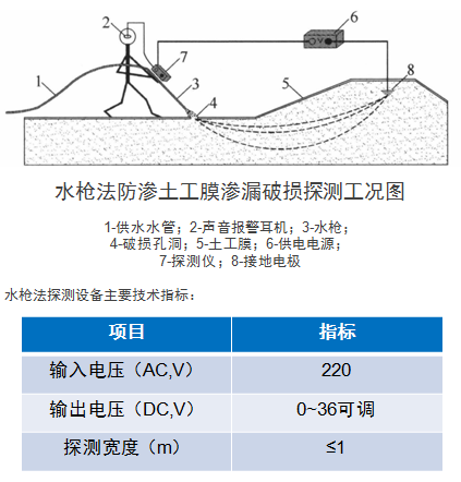 水枪法防渗土工膜渗漏破损检测原理图