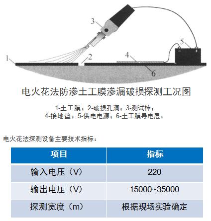 电火花法防渗土工膜渗漏破损检测原理图