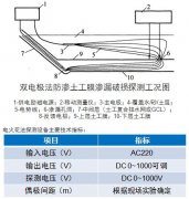 双电极法渗漏检测（什么