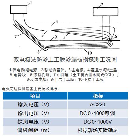双电极法渗漏检测原理