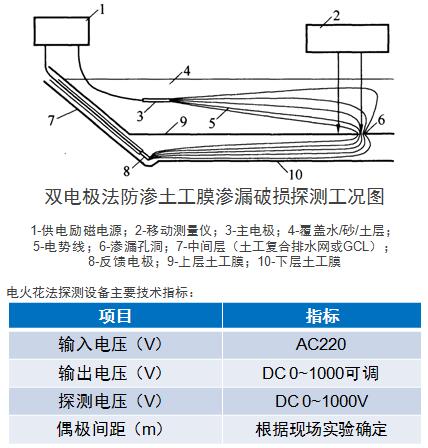 双电极检测仪hdpe原理图