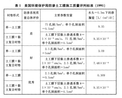 美国环境保护局防渗土工膜施工质量评判标准