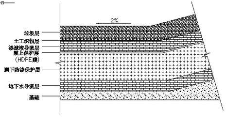 HDPE防渗土工膜结构构成