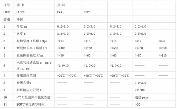 土工膜国家技术性能指标