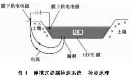 垃圾填埋场双电极渗漏检测装置