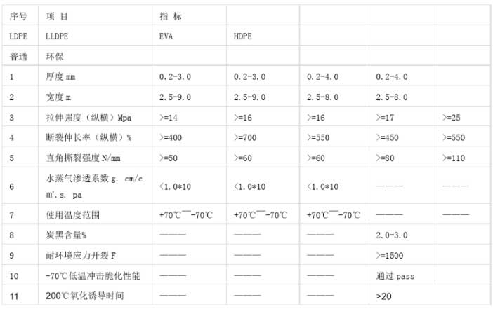 土工膜（防渗集采-塑料薄膜）国家技术标准