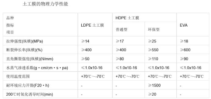 土工膜物流力学性能检测标准