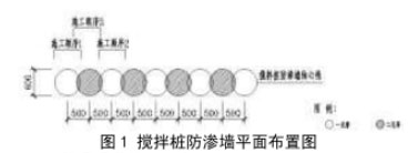 垂直防渗墙平面图