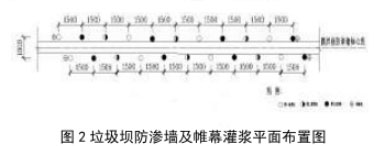 垃圾填埋场hdpe垂直防渗墙及帷幕灌浆平面图