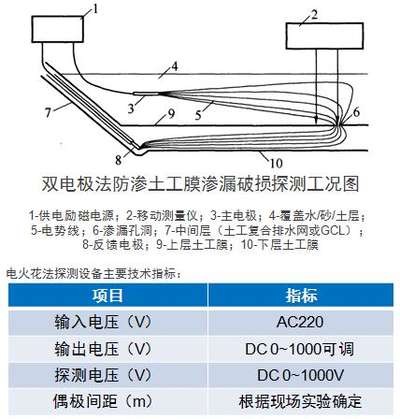 土工膜渗漏检测方法-双电极法