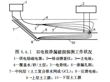 双电极探测方法原理图